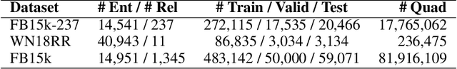 Figure 2 for PPKE: Knowledge Representation Learning by Path-based Pre-training