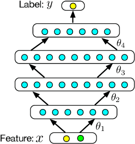 Figure 1 for Industrial Scale Privacy Preserving Deep Neural Network