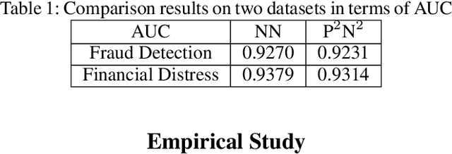 Figure 2 for Industrial Scale Privacy Preserving Deep Neural Network