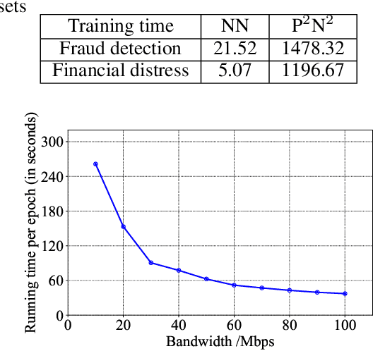 Figure 4 for Industrial Scale Privacy Preserving Deep Neural Network