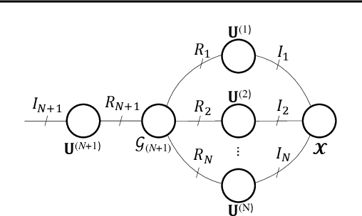 Figure 4 for Tucker Tensor Layer in Fully Connected Neural Networks