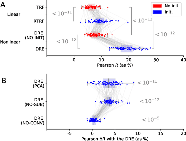 Figure 2 for Deep Recurrent Encoder: A scalable end-to-end network to model brain signals