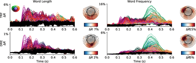 Figure 3 for Deep Recurrent Encoder: A scalable end-to-end network to model brain signals