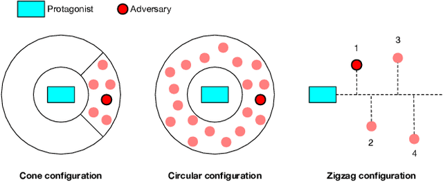 Figure 2 for Learning Agile Locomotion via Adversarial Training