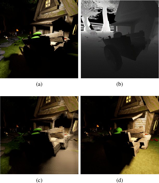 Figure 1 for Multi-modal Bifurcated Network for Depth Guided Image Relighting