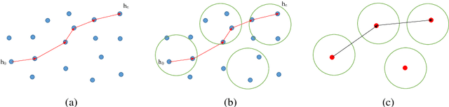 Figure 4 for Target-Independent Active Learning via Distribution-Splitting