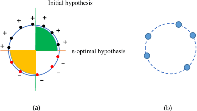 Figure 1 for Target-Independent Active Learning via Distribution-Splitting