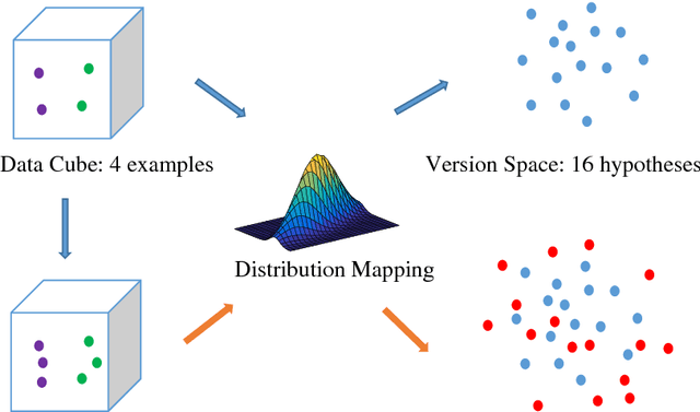Figure 3 for Target-Independent Active Learning via Distribution-Splitting