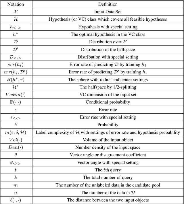 Figure 2 for Target-Independent Active Learning via Distribution-Splitting