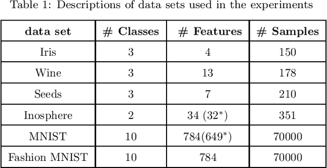 Figure 1 for DPER: Efficient Parameter Estimation for Randomly Missing Data