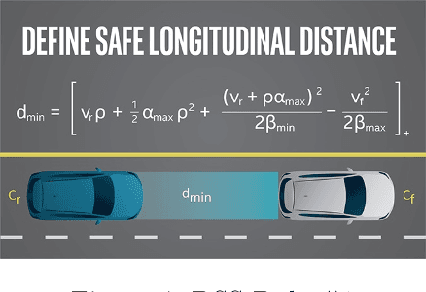 Figure 4 for Sensors, Safety Models and A System-Level Approach to Safe and Scalable Automated Vehicles