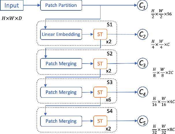 Figure 3 for HOPE: Hierarchical Spatial-temporal Network for Occupancy Flow Prediction