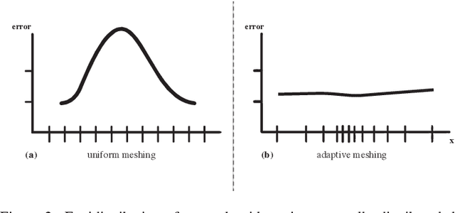 Figure 3 for Targeting occupant feedback using digital twins: Adaptive spatial-temporal thermal preference sampling to optimize personal comfort models