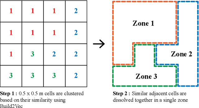 Figure 4 for Targeting occupant feedback using digital twins: Adaptive spatial-temporal thermal preference sampling to optimize personal comfort models