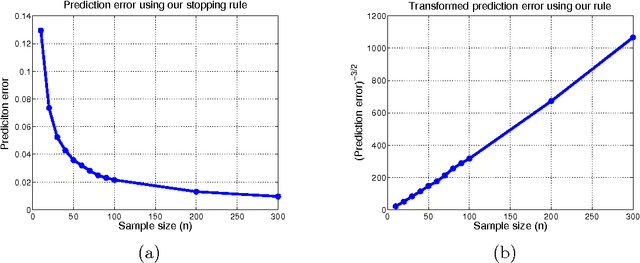 Figure 2 for Early stopping and non-parametric regression: An optimal data-dependent stopping rule