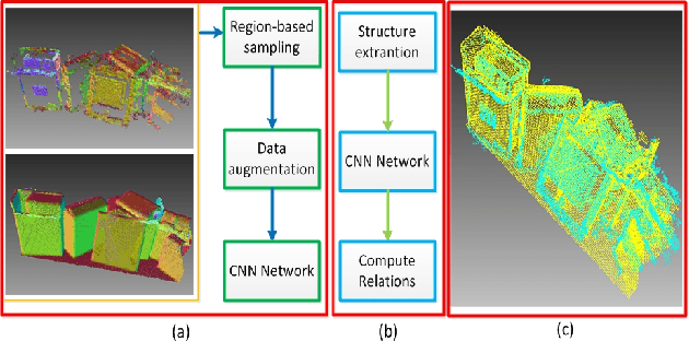Figure 1 for Learning a 3D descriptor for cross-source point cloud registration from synthetic data