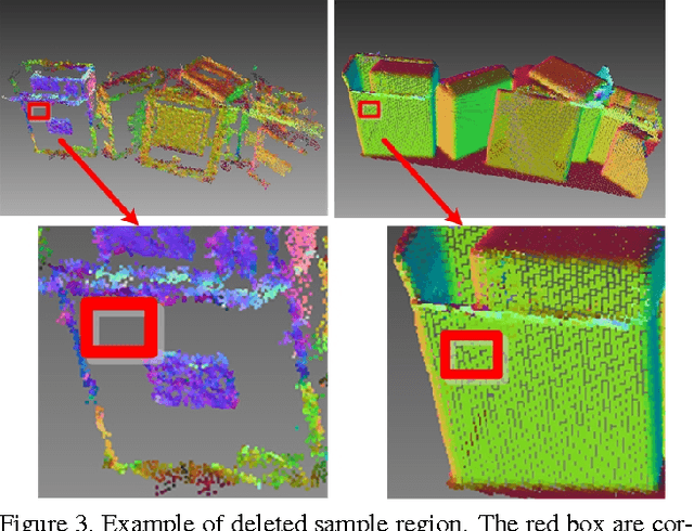 Figure 4 for Learning a 3D descriptor for cross-source point cloud registration from synthetic data