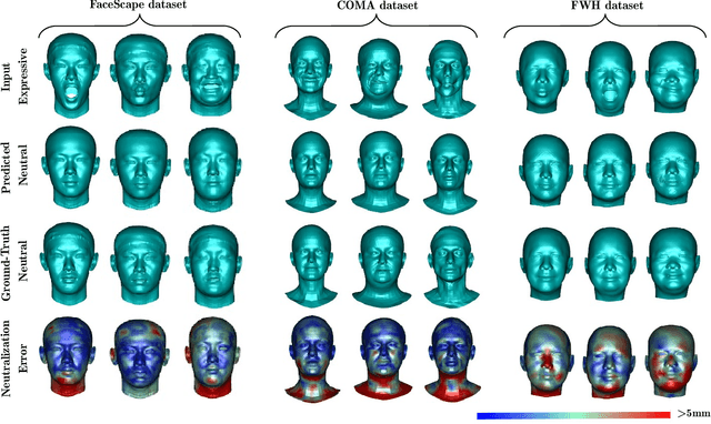 Figure 3 for Disentangled Face Identity Representations for joint 3D Face Recognition and Expression Neutralisation