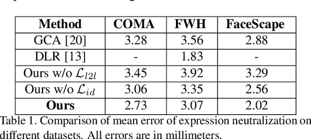 Figure 2 for Disentangled Face Identity Representations for joint 3D Face Recognition and Expression Neutralisation