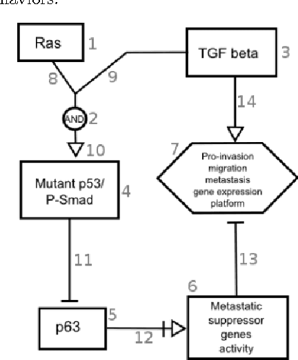 Figure 2 for Post-Proceedings of the First International Workshop on Learning and Nonmonotonic Reasoning