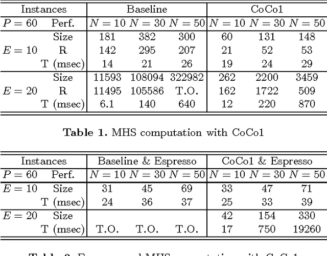 Figure 3 for Post-Proceedings of the First International Workshop on Learning and Nonmonotonic Reasoning