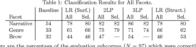 Figure 1 for Automatic Detection of Text Genre