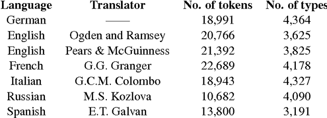 Figure 1 for A Visual Representation of Wittgenstein's Tractatus Logico-Philosophicus