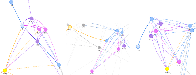 Figure 2 for A Visual Representation of Wittgenstein's Tractatus Logico-Philosophicus