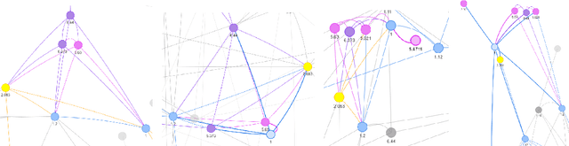 Figure 3 for A Visual Representation of Wittgenstein's Tractatus Logico-Philosophicus