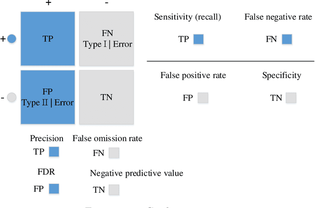 Figure 4 for Diagnosis and Analysis of Celiac Disease and Environmental Enteropathy on Biopsy Images using Deep Learning Approaches