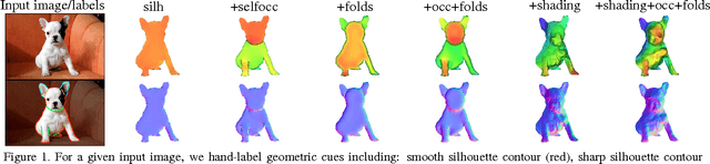 Figure 1 for Boundary Cues for 3D Object Shape Recovery