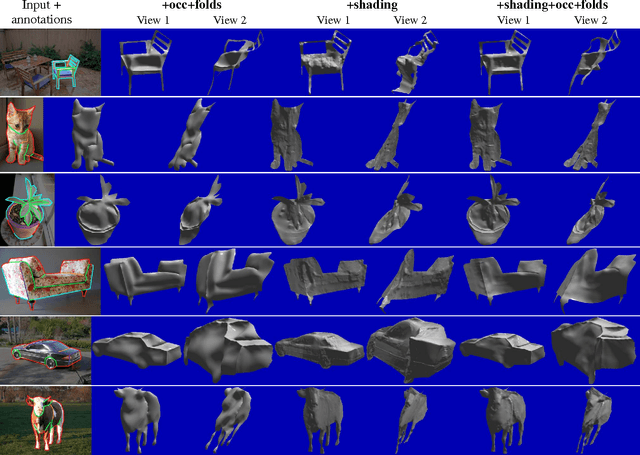 Figure 3 for Boundary Cues for 3D Object Shape Recovery