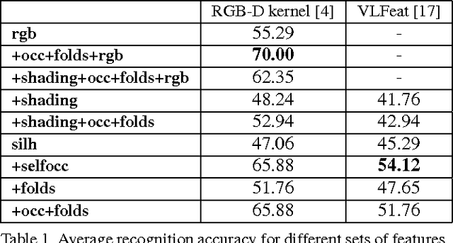 Figure 2 for Boundary Cues for 3D Object Shape Recovery