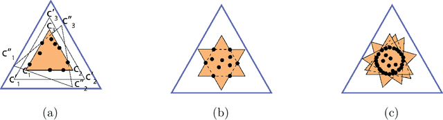 Figure 1 for Learning Topic Models: Identifiability and Finite-Sample Analysis