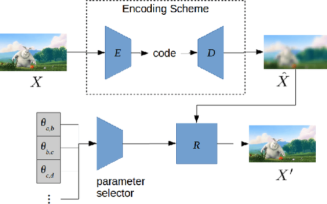 Figure 1 for Dynamically Expanded CNN Array for Video Coding