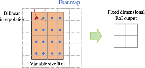 Figure 2 for Localization-aware Channel Pruning for Object Detection