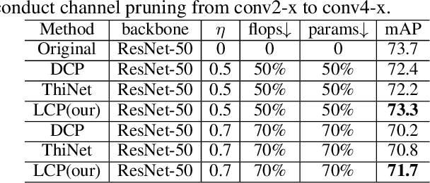 Figure 3 for Localization-aware Channel Pruning for Object Detection