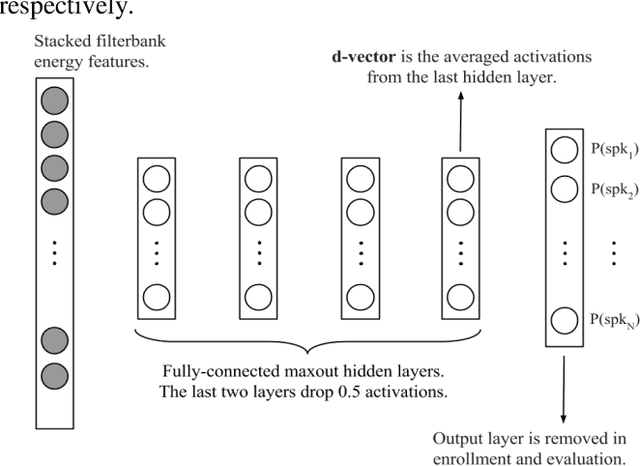 Figure 1 for Deep learning methods in speaker recognition: a review