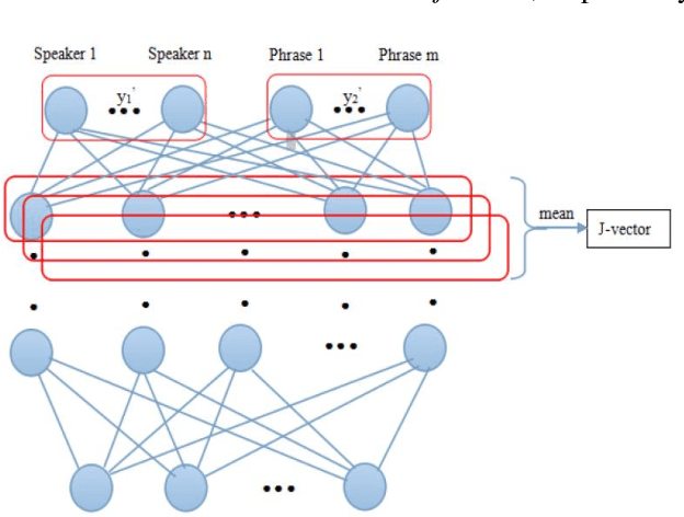 Figure 2 for Deep learning methods in speaker recognition: a review