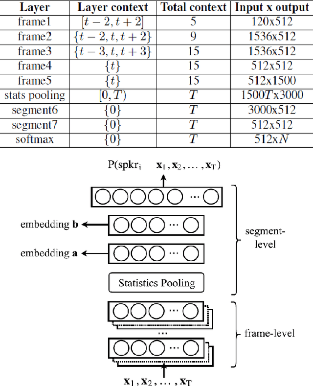 Figure 3 for Deep learning methods in speaker recognition: a review