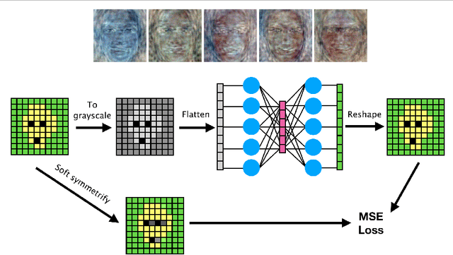 Figure 3 for Darker than Black-Box: Face Reconstruction from Similarity Queries