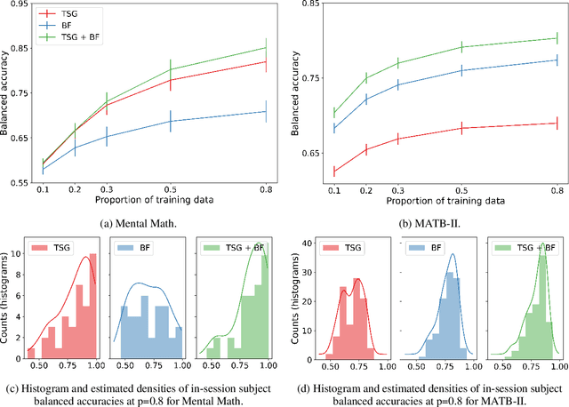 Figure 3 for Mental State Classification Using Multi-graph Features