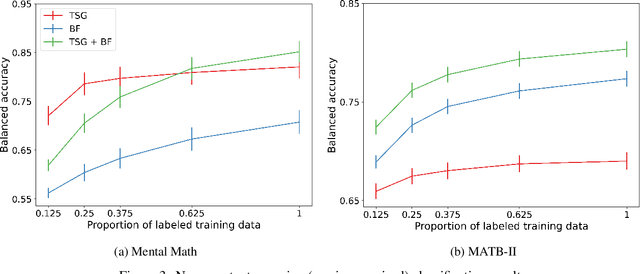 Figure 4 for Mental State Classification Using Multi-graph Features