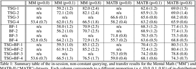 Figure 2 for Mental State Classification Using Multi-graph Features