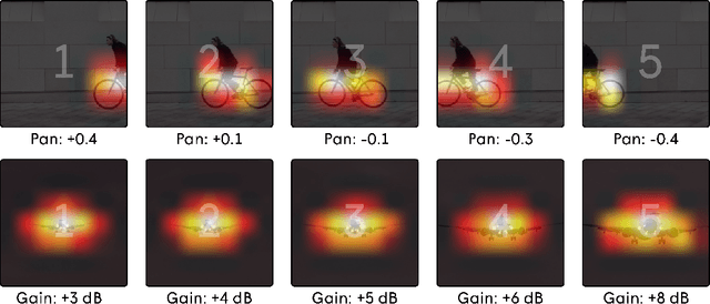 Figure 2 for Soundify: Matching Sound Effects to Video