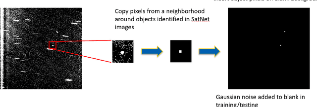 Figure 2 for Self-Attending Task Generative Adversarial Network for Realistic Satellite Image Creation
