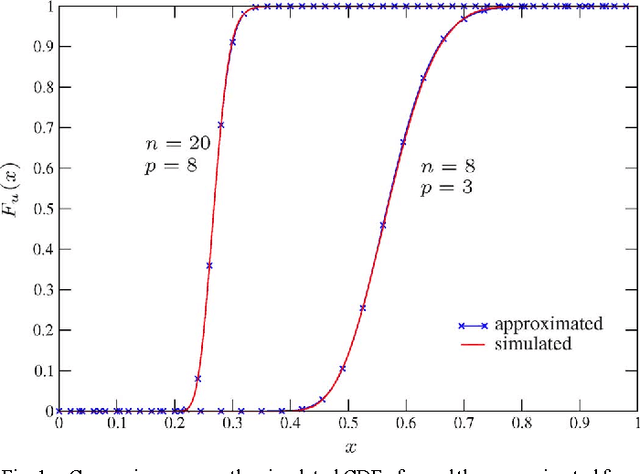 Figure 1 for Model Order Selection Based on Information Theoretic Criteria: Design of the Penalty