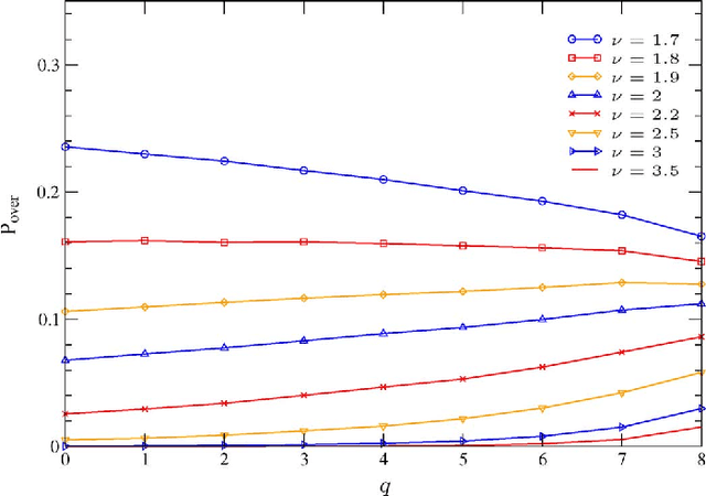 Figure 4 for Model Order Selection Based on Information Theoretic Criteria: Design of the Penalty