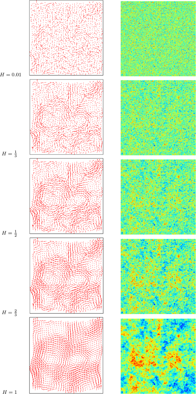 Figure 1 for Self-similar prior and wavelet bases for hidden incompressible turbulent motion