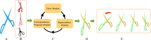 Figure 1 for Deep Part Induction from Articulated Object Pairs